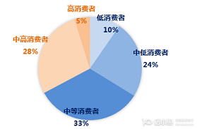 如何提升商品性价比